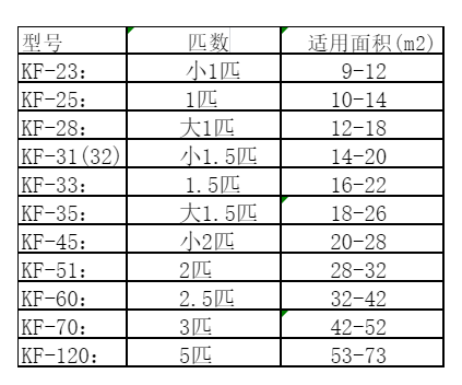 鄱阳空调维修