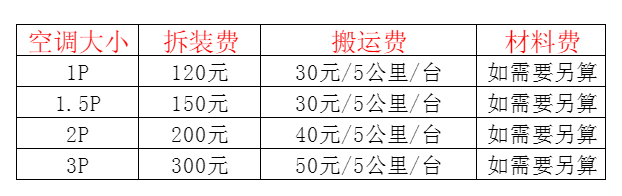 鄱阳空调移机及费用电话在哪里找